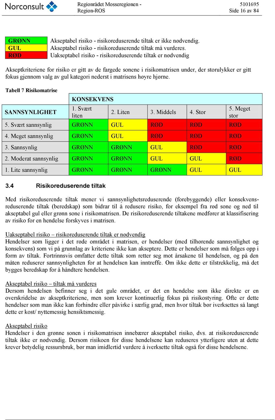 nederst i matrisens høyre hjørne. Tabell 7 Risikomatrise SANNSYNLIGHET KONSEKVENS 1. Svært liten 2. Liten 3. Middels 4. Stor 5. Meget stor 5. Svært sannsynlig GRØNN GUL RØD RØD RØD 4.