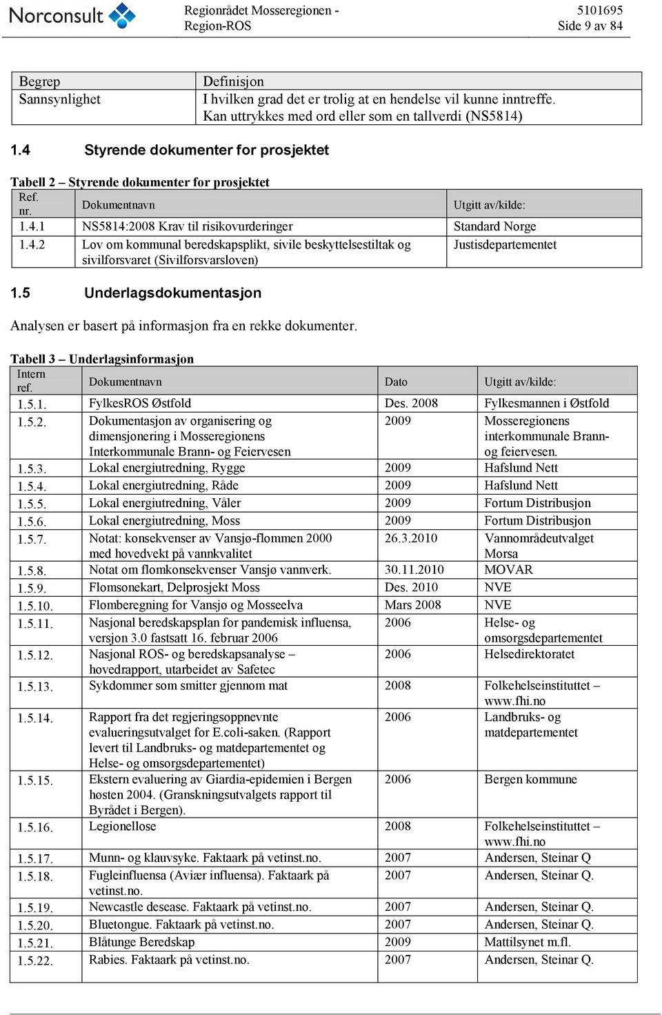 5 Underlagsdokumentasjon Analysen er basert på informasjon fra en rekke dokumenter. Tabell 3 Underlagsinformasjon Intern ref. Dokumentnavn Dato Utgitt av/kilde: 1.5.1. FylkesROS Østfold Des.