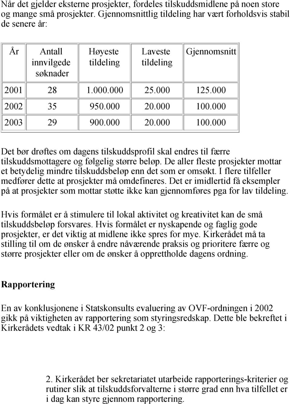 000 2003 29 900.000 20.000 100.000 Det bør drøftes om dagens tilskuddsprofil skal endres til færre tilskuddsmottagere og følgelig større beløp.