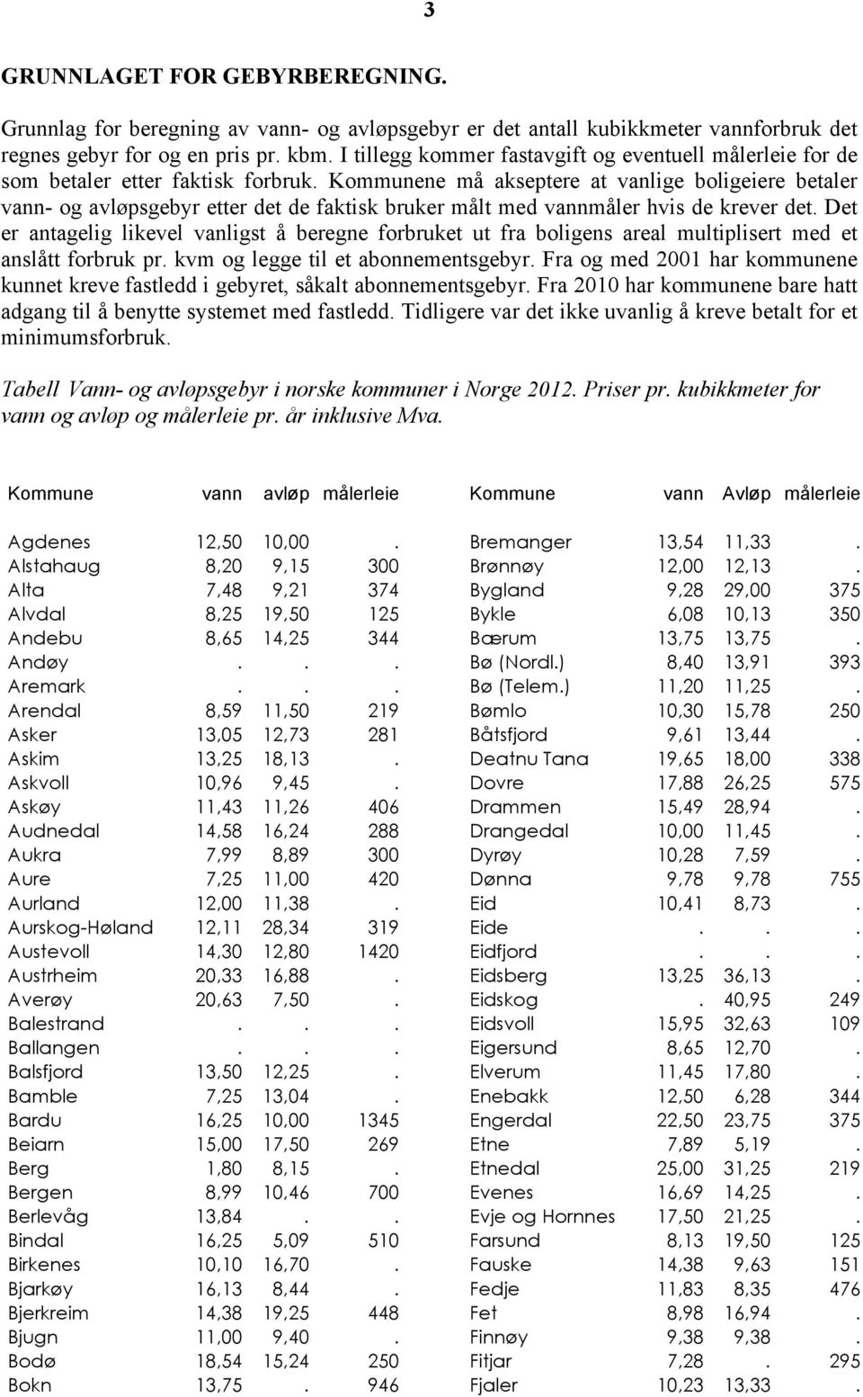 Kommunene må akseptere at vanlige boligeiere betaler vann- og avløpsgebyr etter det de faktisk bruker målt med vannmåler hvis de krever det.