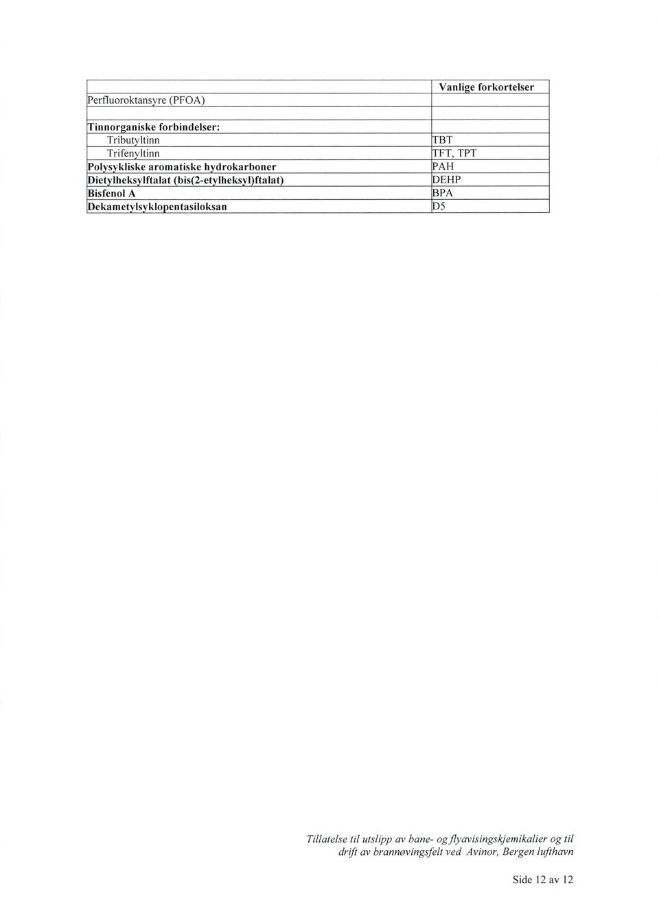 Iheks I ftalat DEHP Bisfenol A PA Dekamet Is klo entasiloksan 5 Tillatelse til utslipp av