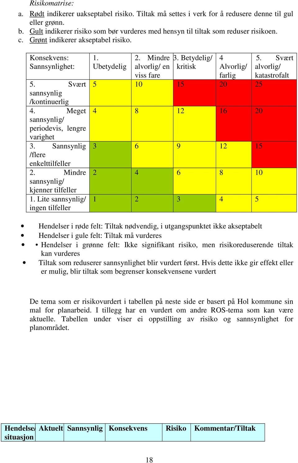 Meget sannsynlig/ periodevis, lengre varighet 3. Sannsynlig /flere enkelttilfeller 2. Mindre sannsynlig/ kjenner tilfeller 1. Lite sannsynlig/ ingen tilfeller 1. Ubetydelig 2.