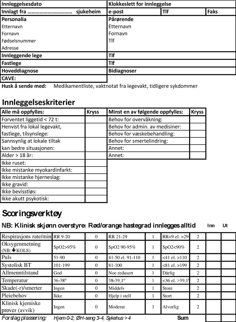 Forventet liggetid < 72 t: Behov for overvåkning: Henvist fra lokal legevakt, Behov for admin.