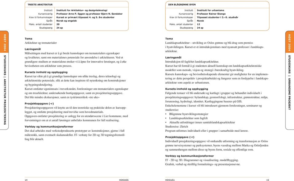 antall studenter 20 Studiepoeng 24 sp Institutt Kursansvarlig Krav til forkunnskaper Språk Institutt for urbanisme Professor Rainer Stange Tilpasset studenter i 3. 5. studieår Norsk Maks.