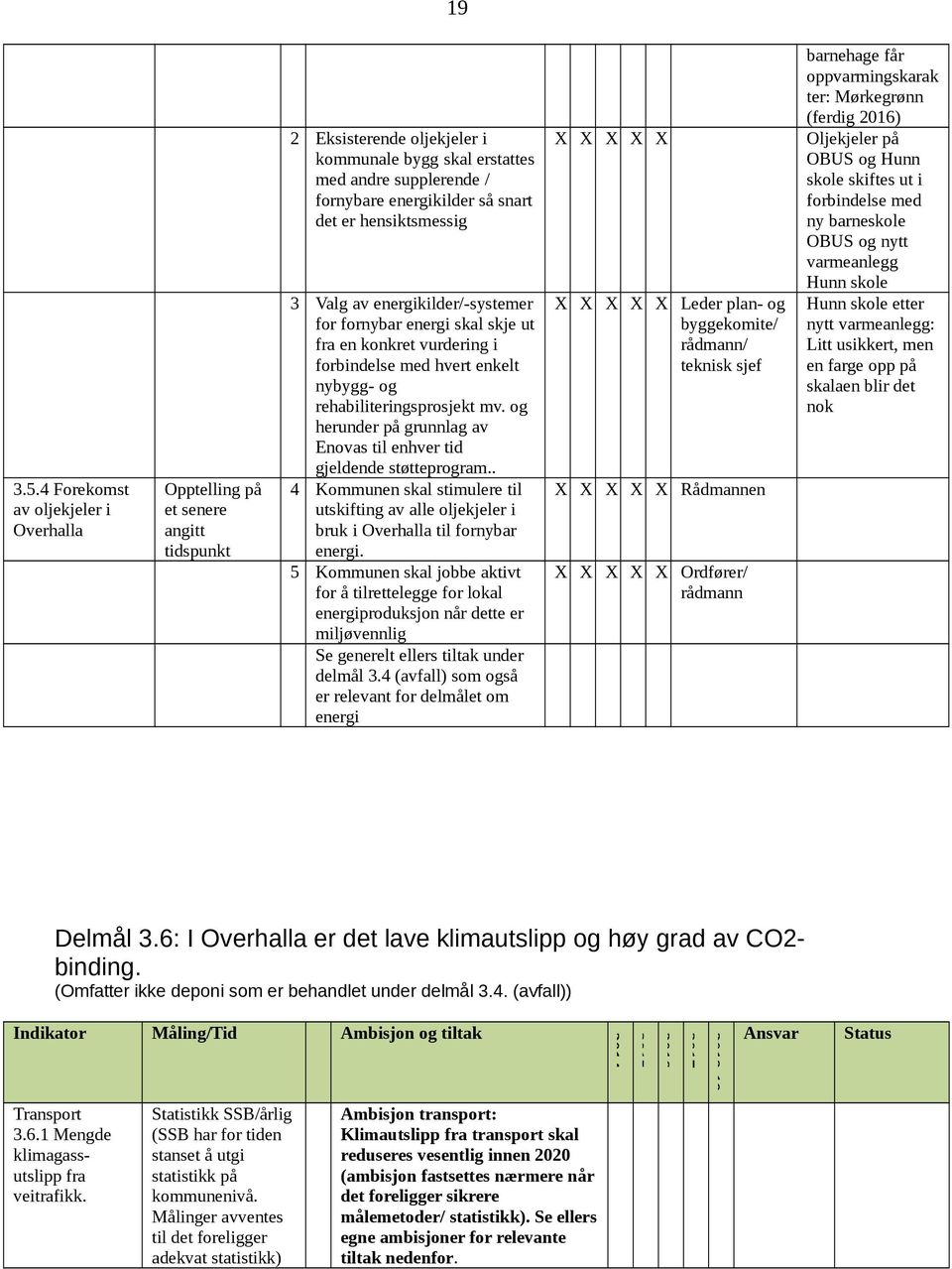 hensiktsmessig 3 Valg av energikilder/-systemer for fornybar energi skal skje ut fra en konkret vurdering i forbindelse med hvert enkelt nybygg- og rehabiliteringsprosjekt mv.