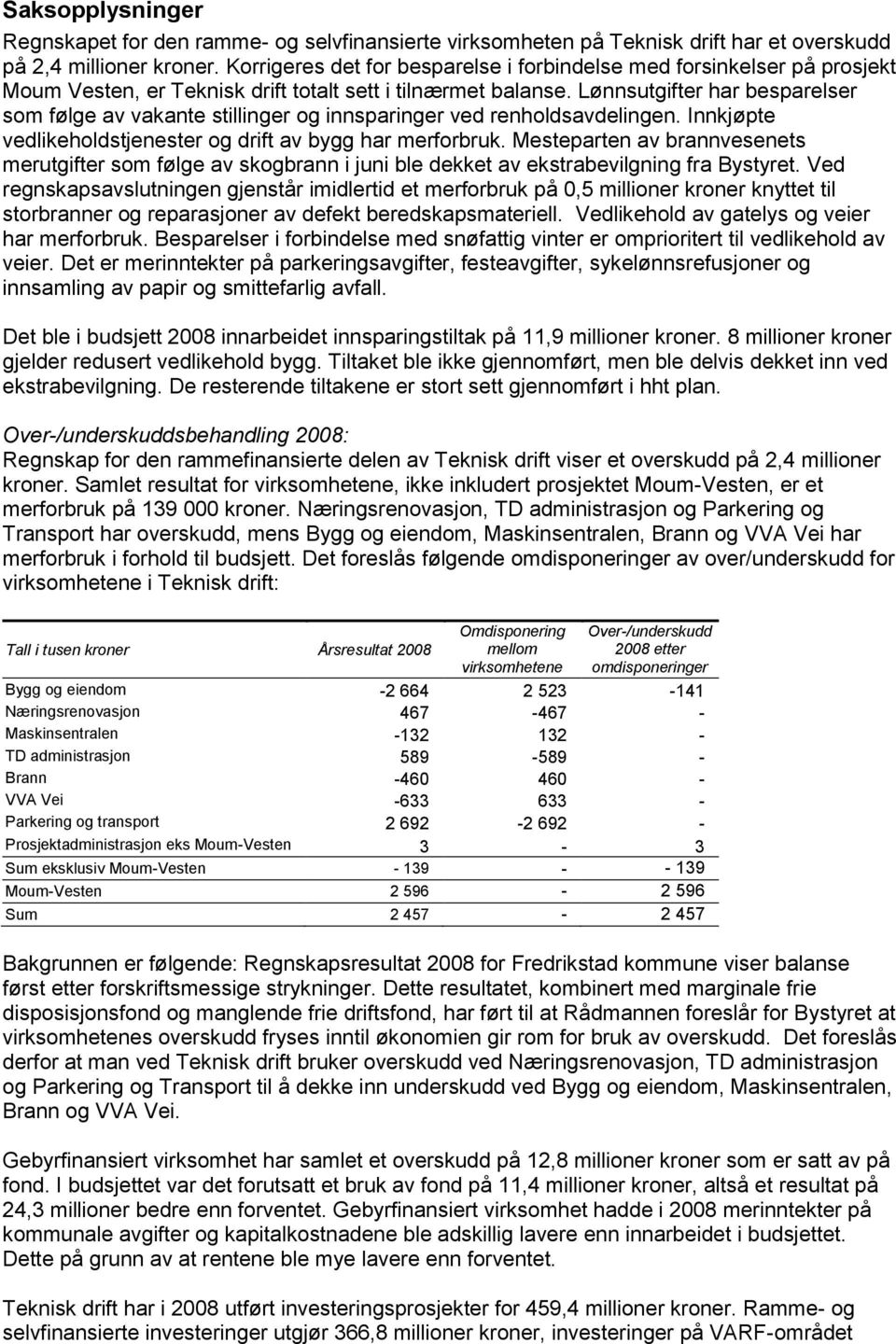 Lønnsutgifter har besparelser som følge av vakante stillinger og innsparinger ved renholdsavdelingen. Innkjøpte vedlikeholdstjenester og drift av bygg har merforbruk.