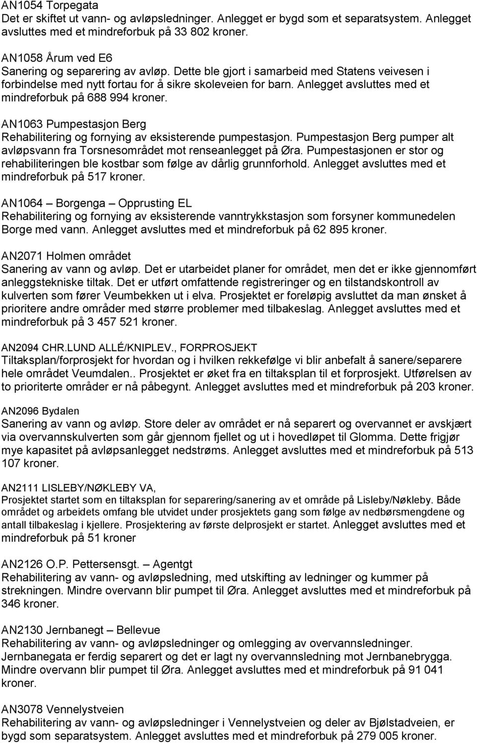 Anlegget avsluttes med et mindreforbuk på 688 994 kroner. AN1063 Pumpestasjon Berg Rehabilitering og fornying av eksisterende pumpestasjon.