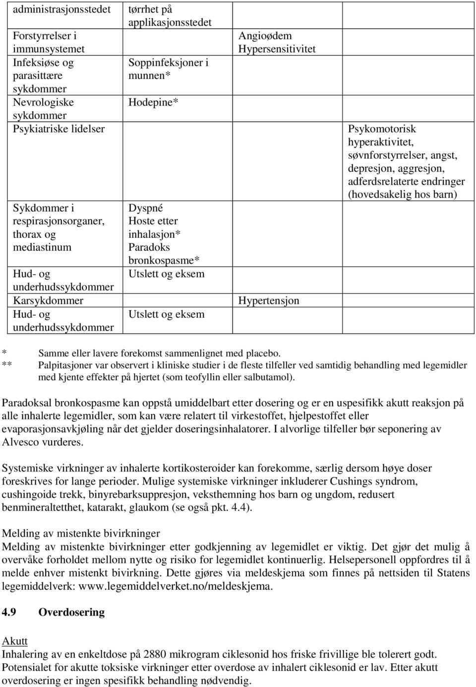 Utslett og eksem Angioødem Hypersensitivitet Hypertensjon Psykomotorisk hyperaktivitet, søvnforstyrrelser, angst, depresjon, aggresjon, adferdsrelaterte endringer (hovedsakelig hos barn) * Samme