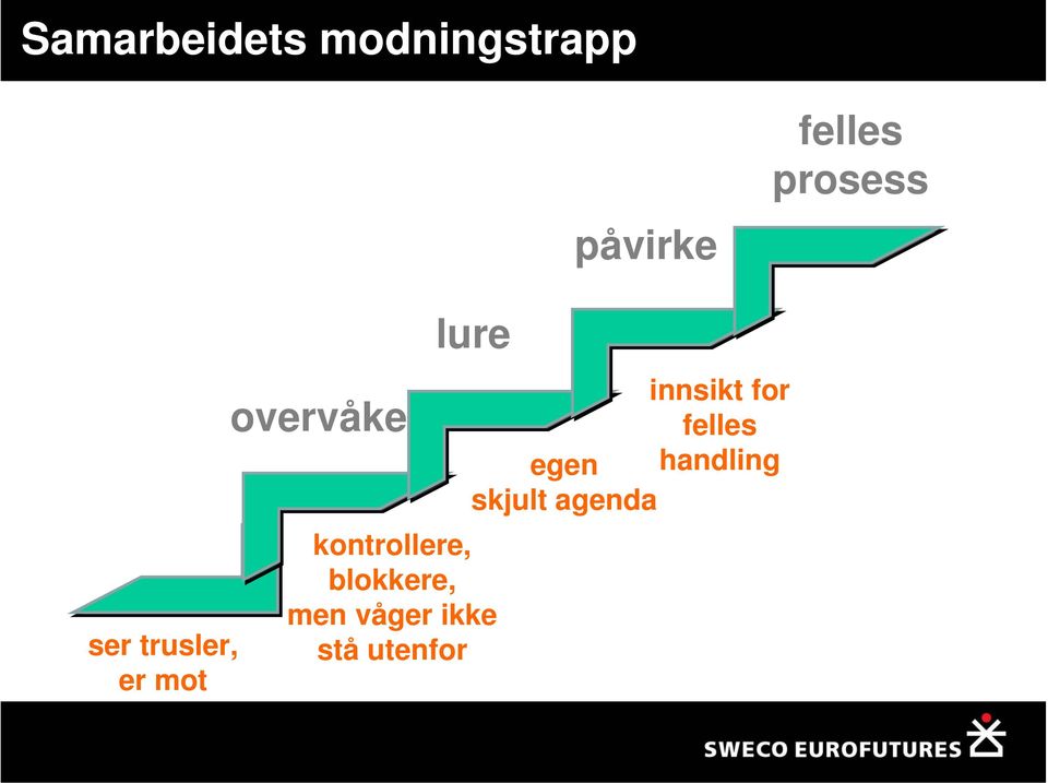 kontrollere, blokkere, men våger ikke stå