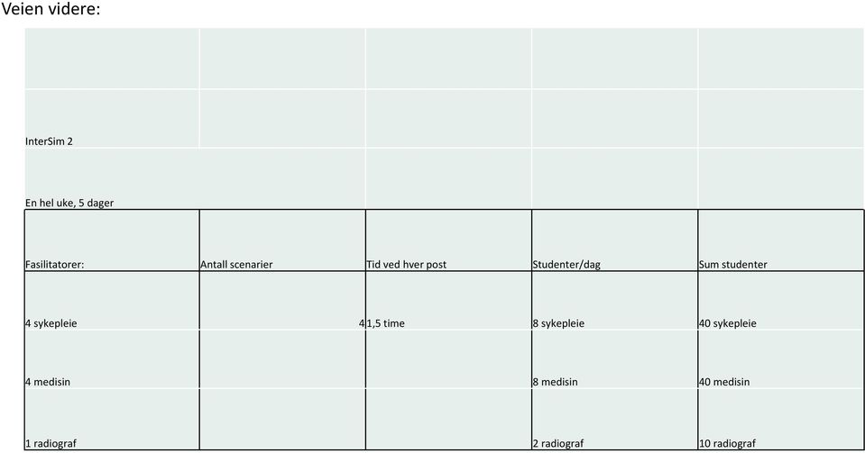 studenter 4 sykepleie 4 1,5 time 8 sykepleie 40 sykepleie 4