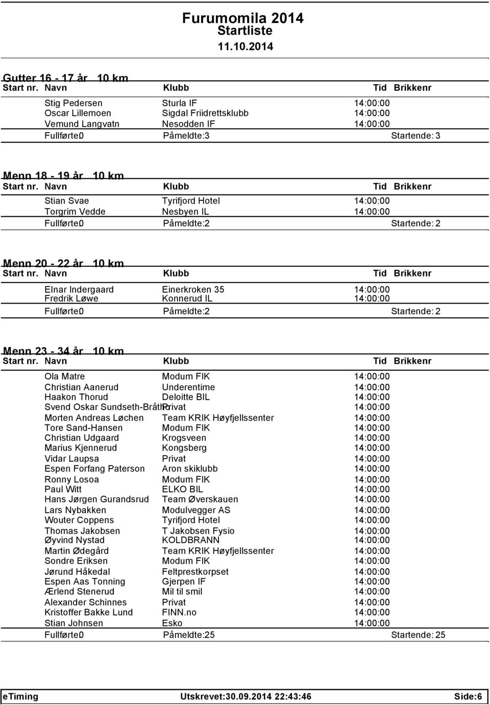 Underentime 14:00:00 Haakon Thorud Deloitte BIL 14:00:00 Svend Oskar Sundseth-BråthoPrivat 14:00:00 Morten Andreas Løchen Team KRIK Høyfjellssenter 14:00:00 Tore Sand-Hansen Modum FIK 14:00:00