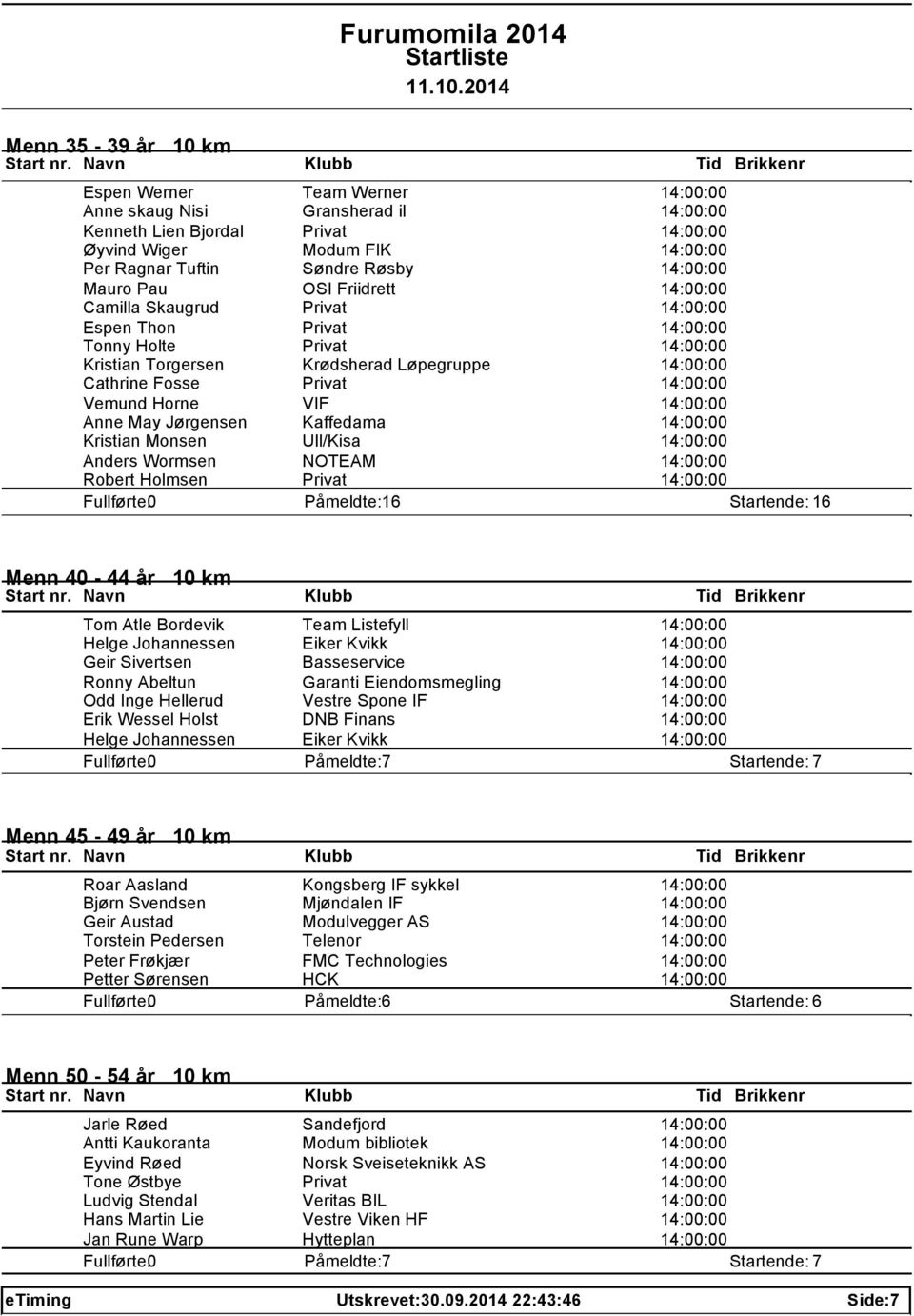Privat 14:00:00 Vemund Horne VIF 14:00:00 Anne May Jørgensen Kaffedama 14:00:00 Kristian Monsen Ull/Kisa 14:00:00 Anders Wormsen NOTEAM 14:00:00 Robert Holmsen Privat 14:00:00 6 6 Menn 40-44 år 10 km