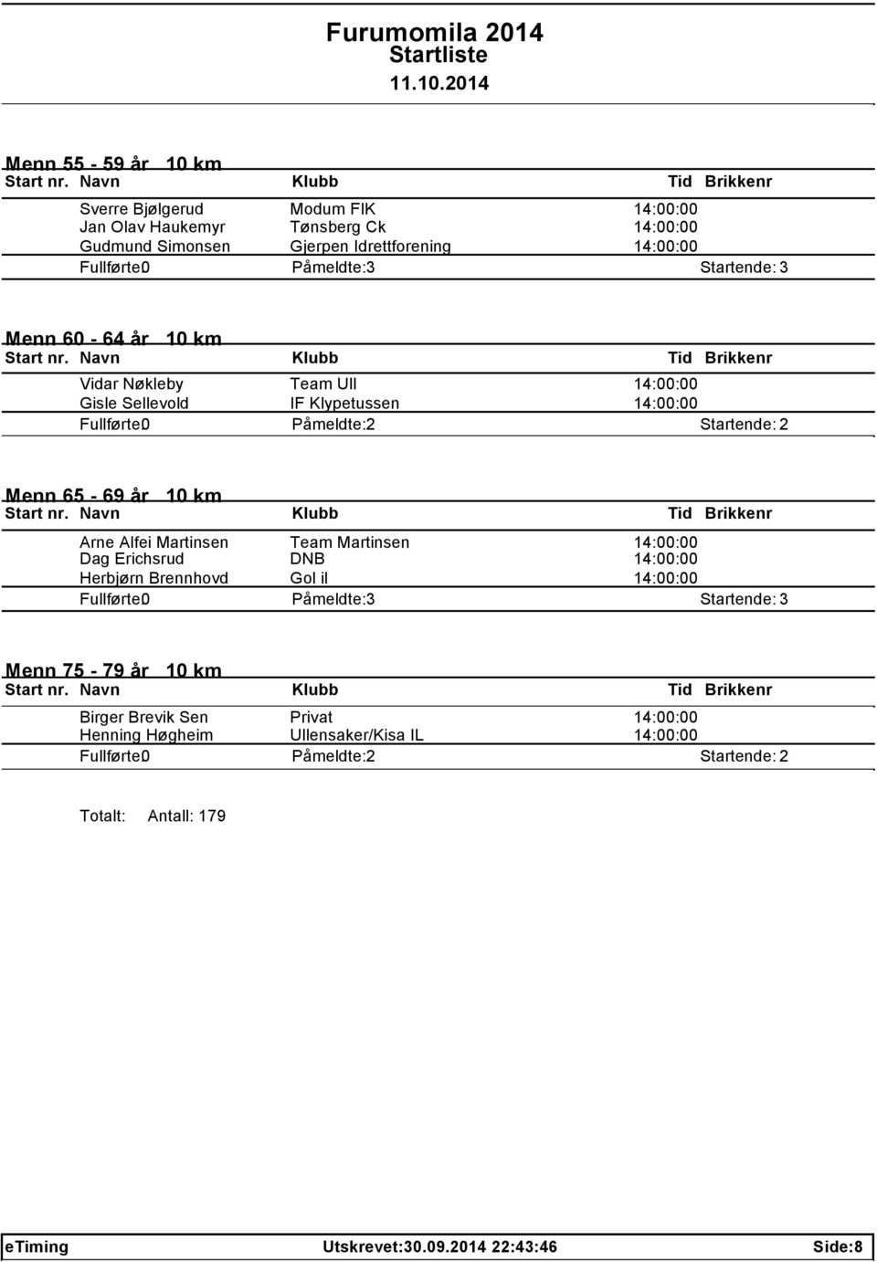 10 km Arne Alfei Martinsen Team Martinsen 14:00:00 Dag Erichsrud DNB 14:00:00 Herbjørn Brennhovd Gol il 14:00:00 Menn 75-79 år 10