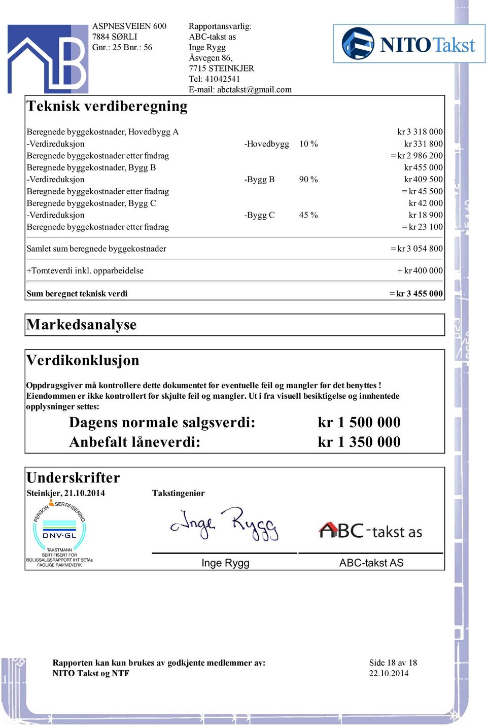 Beregnede byggekostnader etter fradrag = kr 23 100 Samlet sum beregnede byggekostnader = kr 3 054 800 +Tomteverdi inkl opparbeidelse + kr 400 000 Sum beregnet teknisk verdi = kr 3 455 000