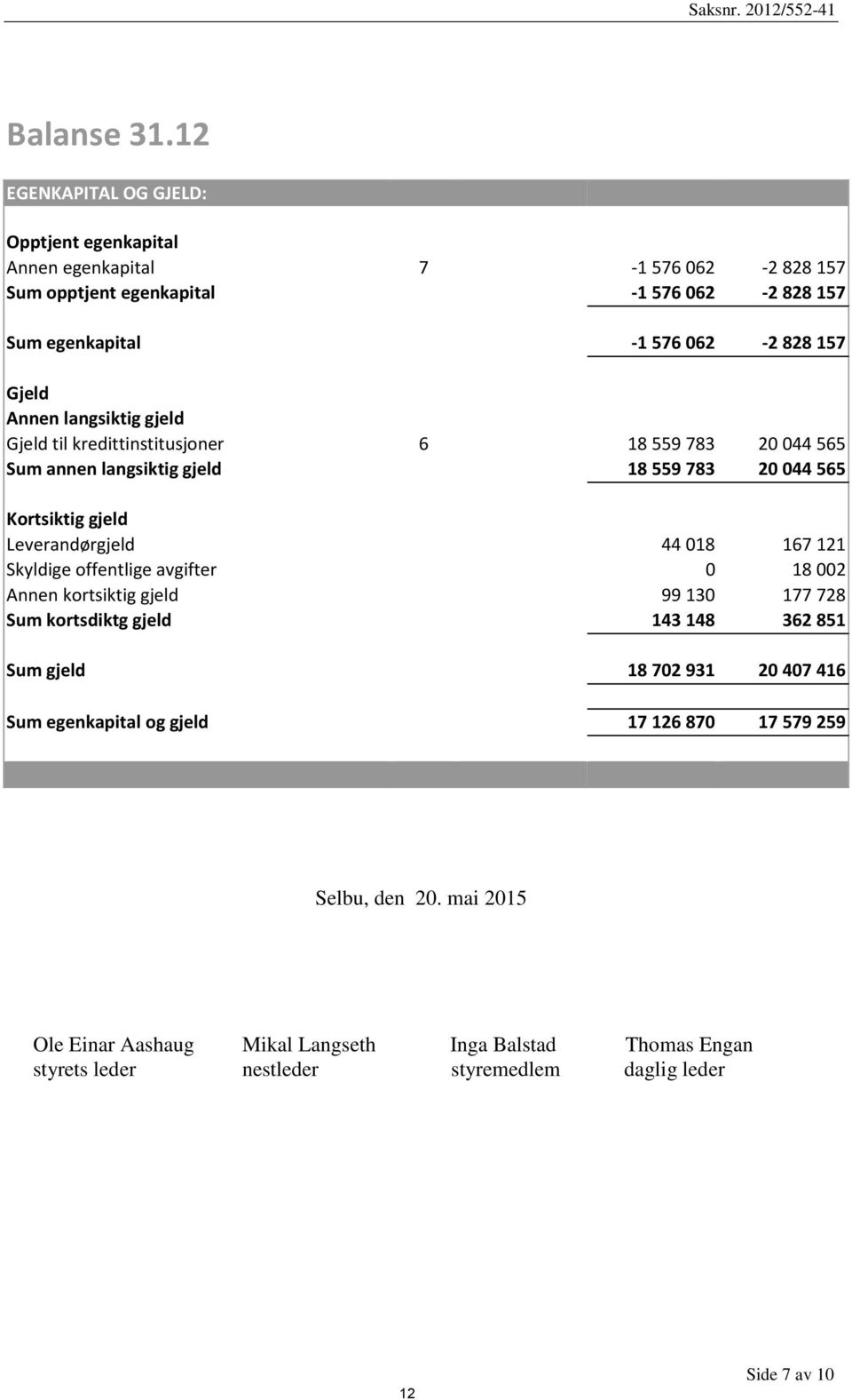 langsiktig gjeld Gjeld til kredittinstitusjoner 6 18559783 20044565 Sum annen langsiktig gjeld 18559783 20044565 Kortsiktig gjeld Leverandørgjeld 44018 167121 Skyldige