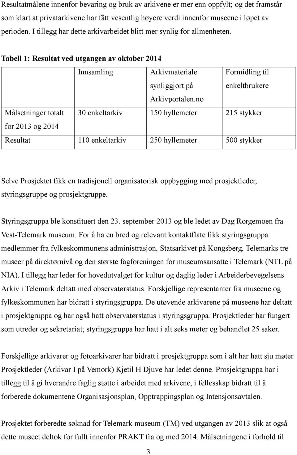 no Målsetninger totalt 30 enkeltarkiv 150 hyllemeter 215 stykker for 2013 og 2014 Resultat 110 enkeltarkiv 250 hyllemeter 500 stykker Selve Prosjektet fikk en tradisjonell organisatorisk oppbygging