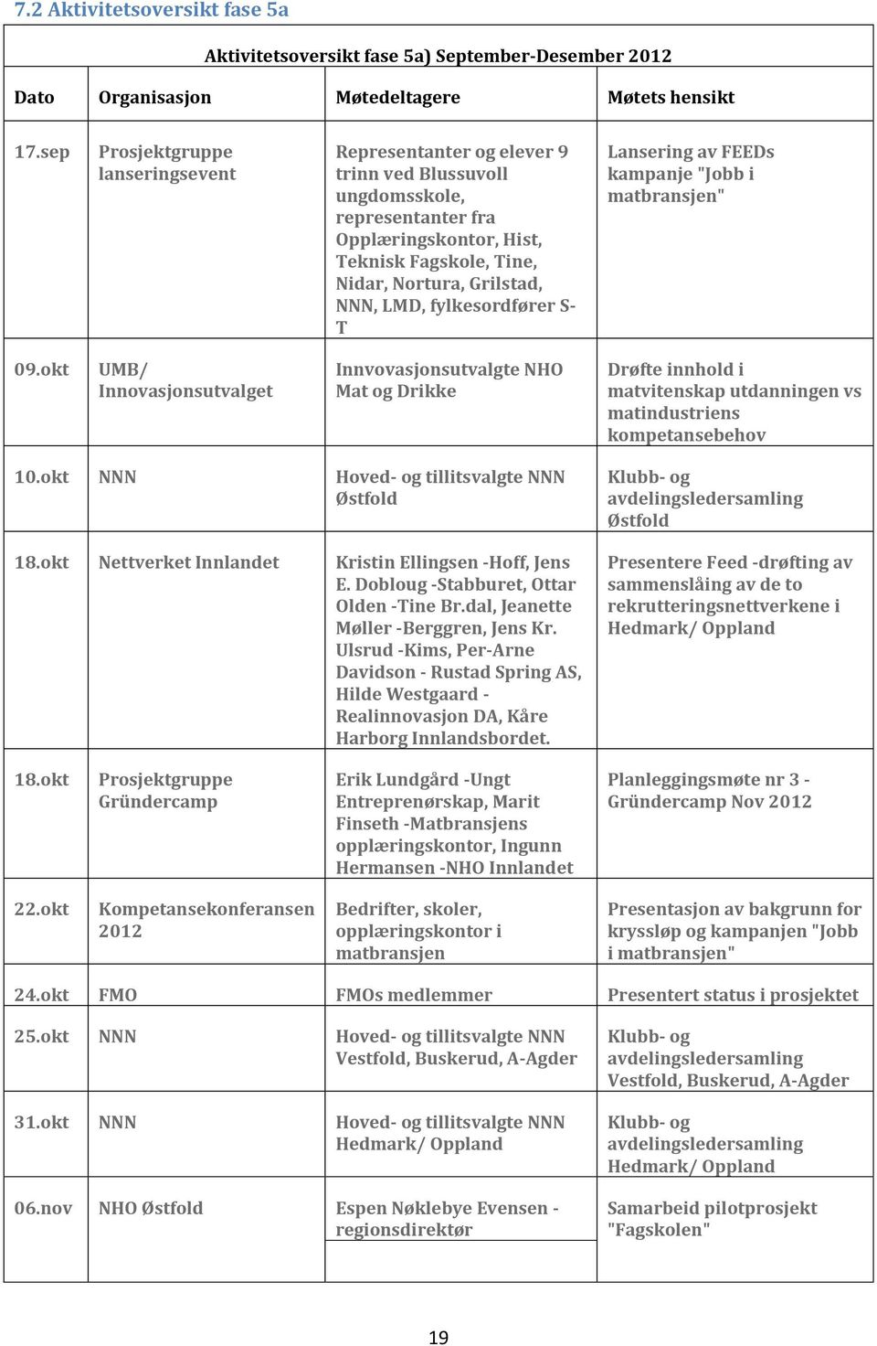 fylkesordfører S- T Lansering av FEEDs kampanje "Jobb i matbransjen" 09.