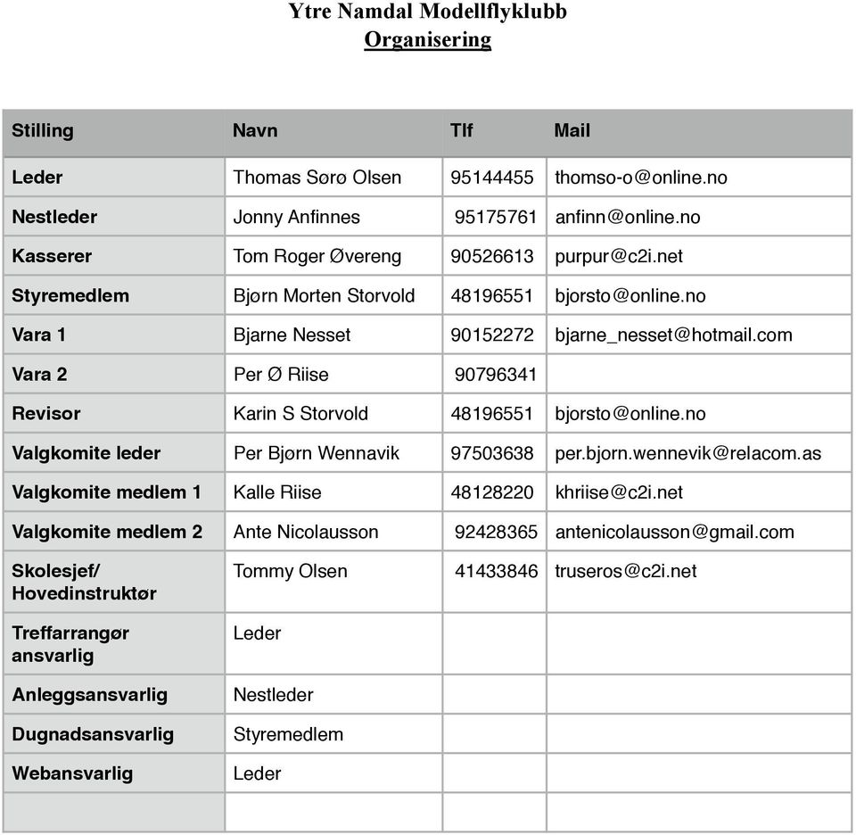 com Vara 2 Per Ø Riise 90796341 Revisor Karin S Storvold 48196551 bjorsto@online.no Valgkomite leder Per Bjørn Wennavik 97503638 per.bjorn.wennevik@relacom.