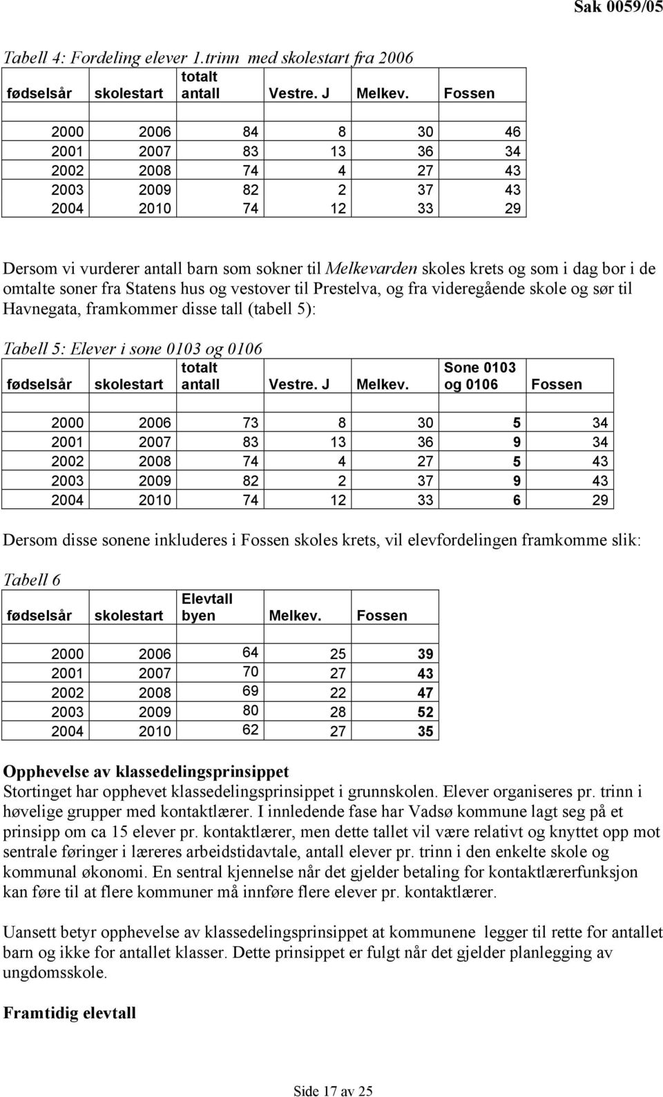 bor i de omtalte soner fra Statens hus og vestover til Prestelva, og fra videregående skole og sør til Havnegata, framkommer disse tall (tabell 5): Tabell 5: Elever i sone 0103 og 0106 totalt