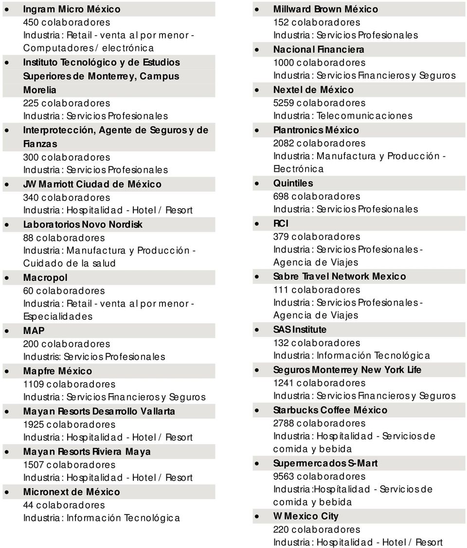 colaboradores Industria: Manufactura y Producción - Cuidado de la salud Macropol 60 colaboradores Industria: Reta il - venta al por menor - Especialidades MAP 200 colaboradores Industris: Servicios