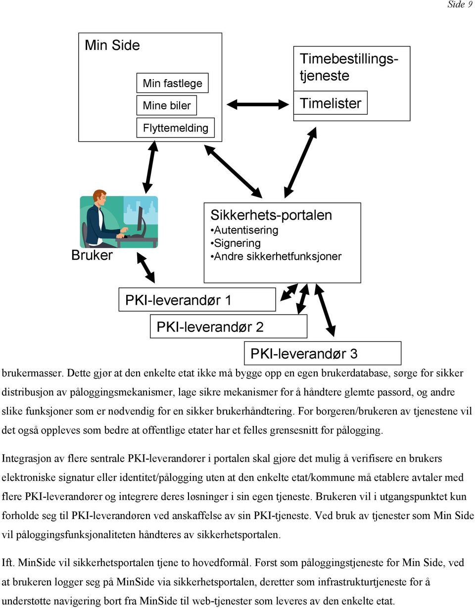 Dette gjør at den enkelte etat ikke må bygge opp en egen brukerdatabase, sørge for sikker distribusjon av påloggingsmekanismer, lage sikre mekanismer for å håndtere glemte passord, og andre slike