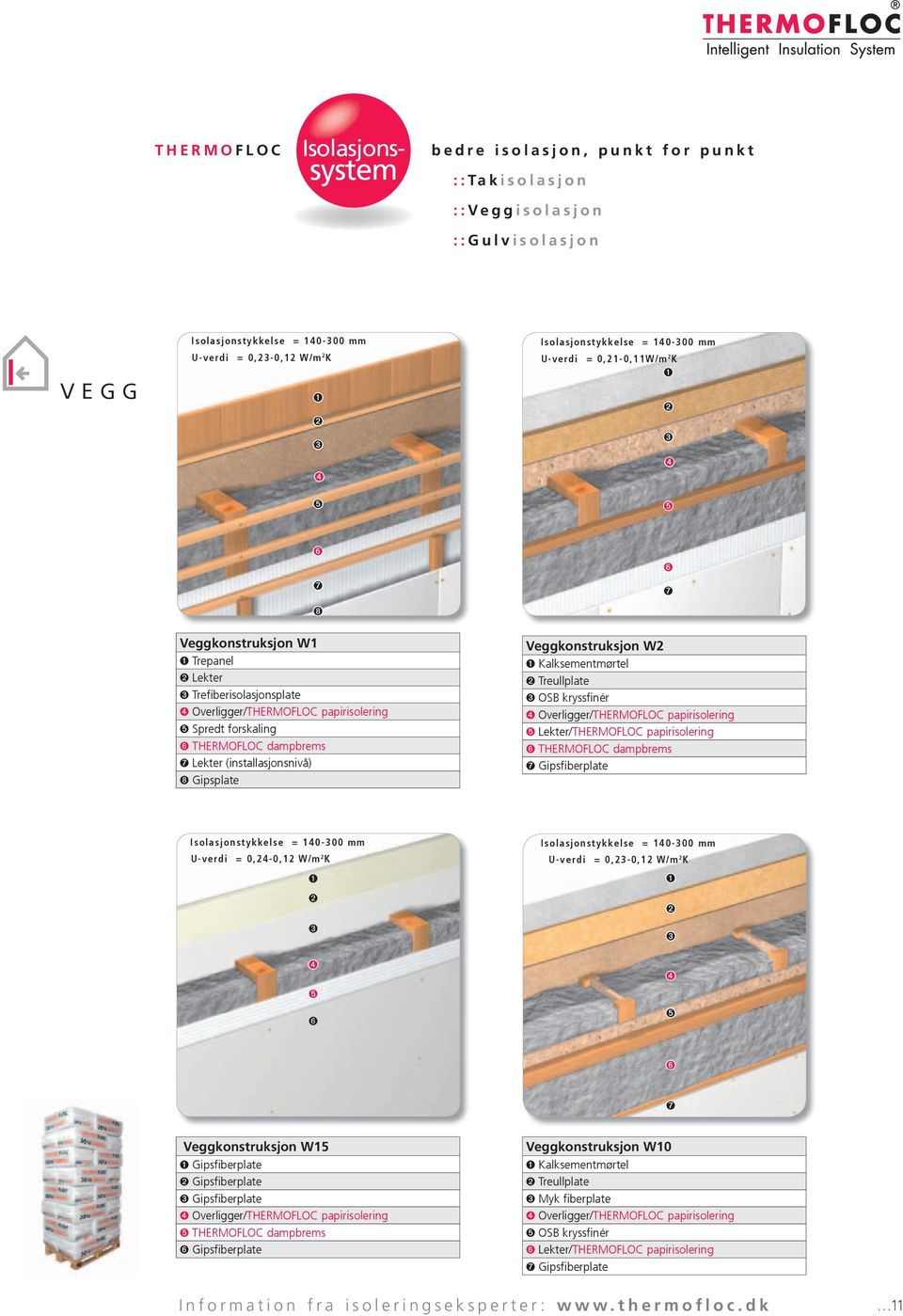 Trefiberisolasjonsplate ➍ Overligger/THERMOFLOC papirisolering ➎ Spredt forskaling ➏ THERMOFLOC dampbrems ➐ Lekter (installasjonsnivå) ➑ Gipsplate ➏ ➐ ➑ Veggkonstruksjon W2 ➊ Kalksementmørtel ➋