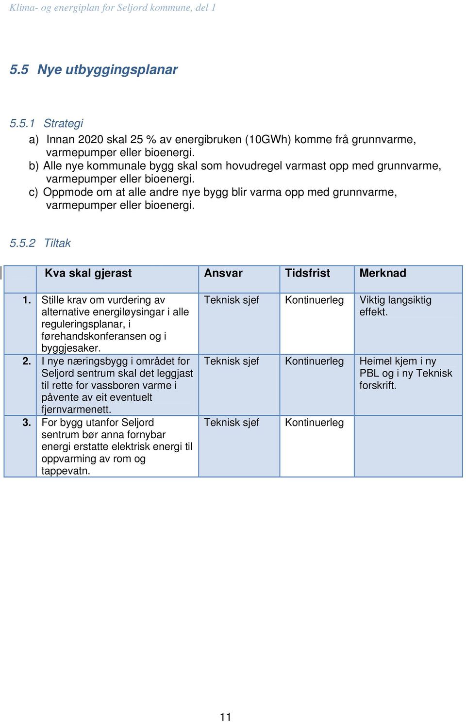 5.5.2 Tiltak 1. Stille krav om vurdering av alternative energiløysingar i alle reguleringsplanar, i førehandskonferansen og i byggjesaker. 2.