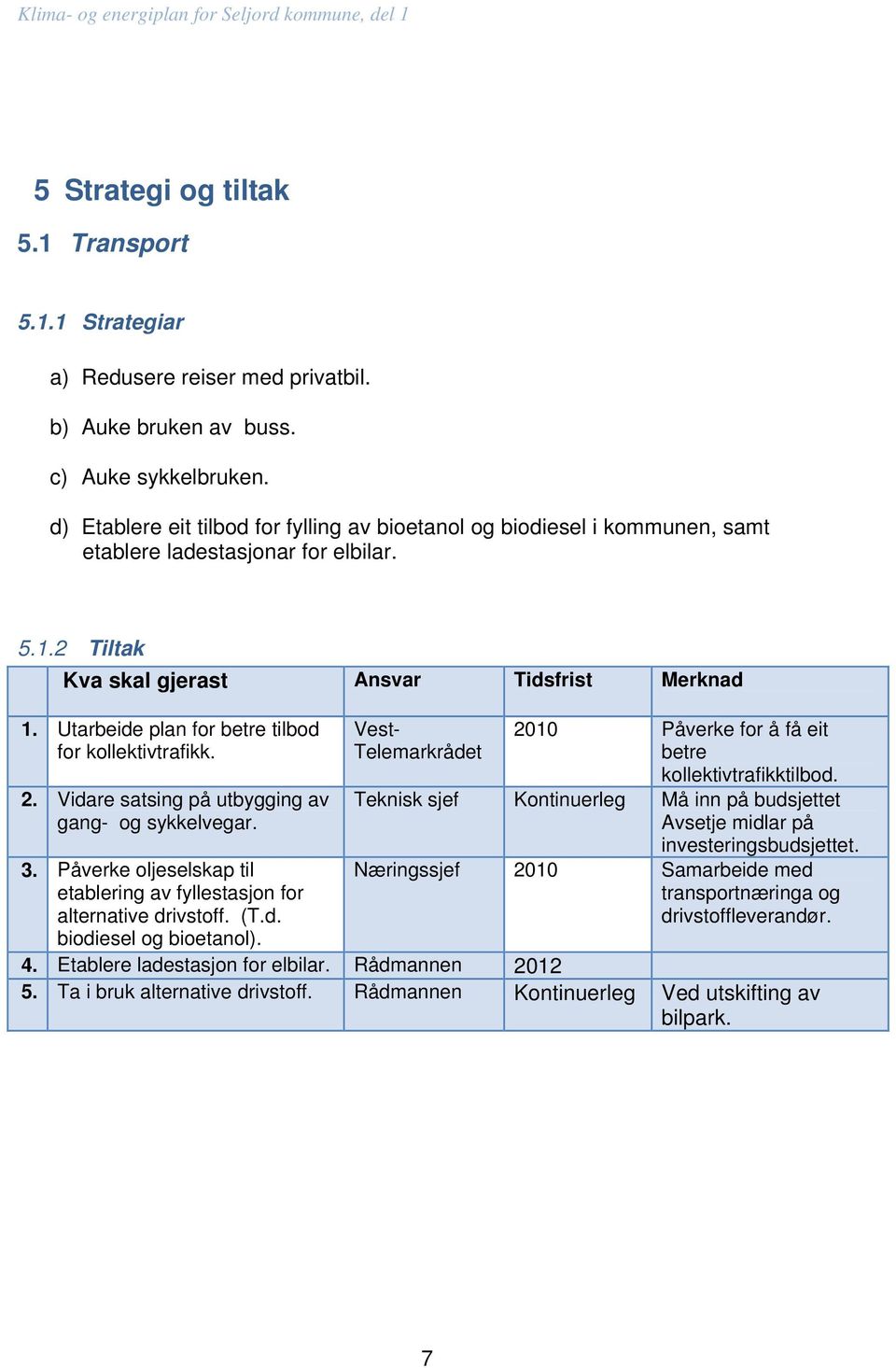 Vidare satsing på utbygging av gang- og sykkelvegar. 3. Påverke oljeselskap til etablering av fyllestasjon for alternative drivstoff. (T.d. biodiesel og bioetanol).