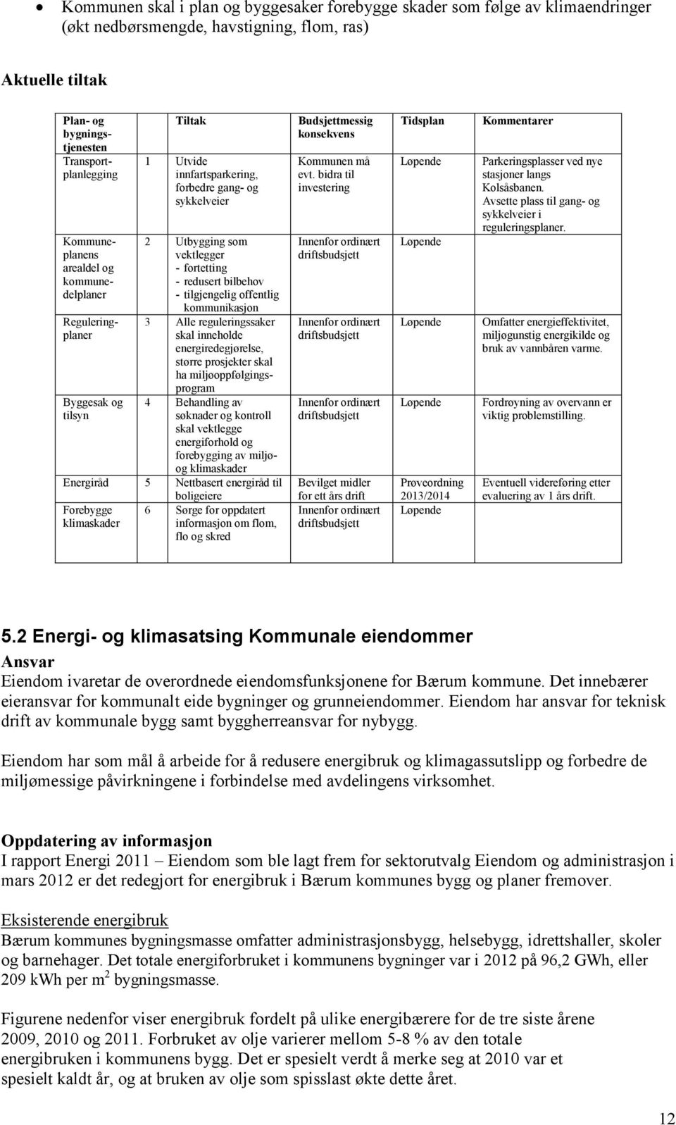 bilbehov - tilgjengelig offentlig kommunikasjon 3 Alle reguleringssaker skal inneholde energiredegjørelse, større prosjekter skal ha miljøoppfølgingsprogram 4 Behandling av søknader og kontroll skal