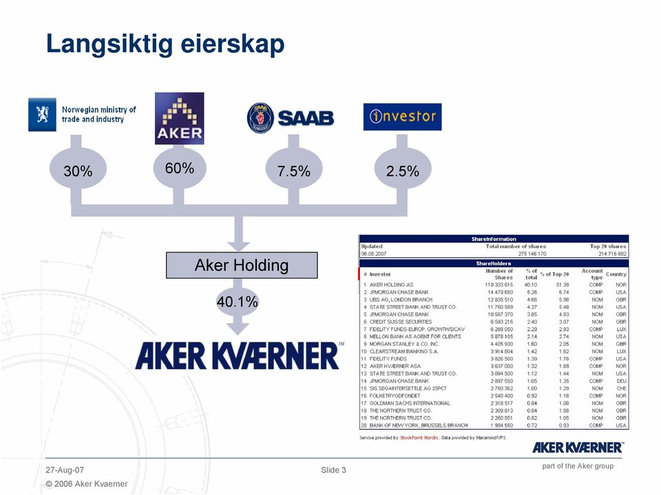 5% 2.5% Aker