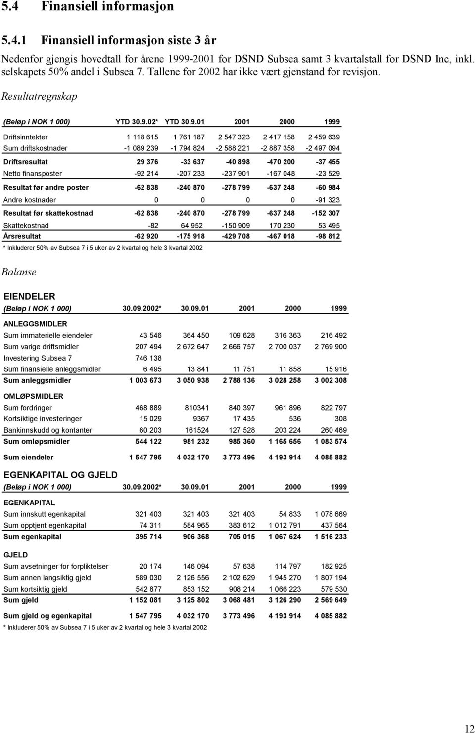 02* YTD 30.9.