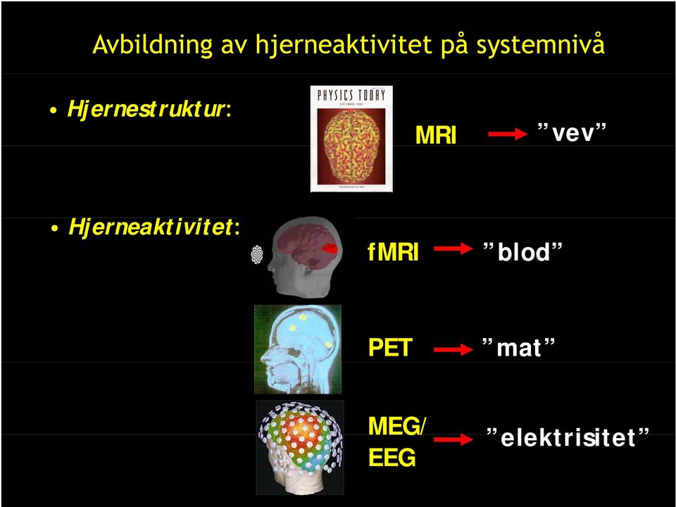 MRI vev Hjerneaktivitet: i fmri