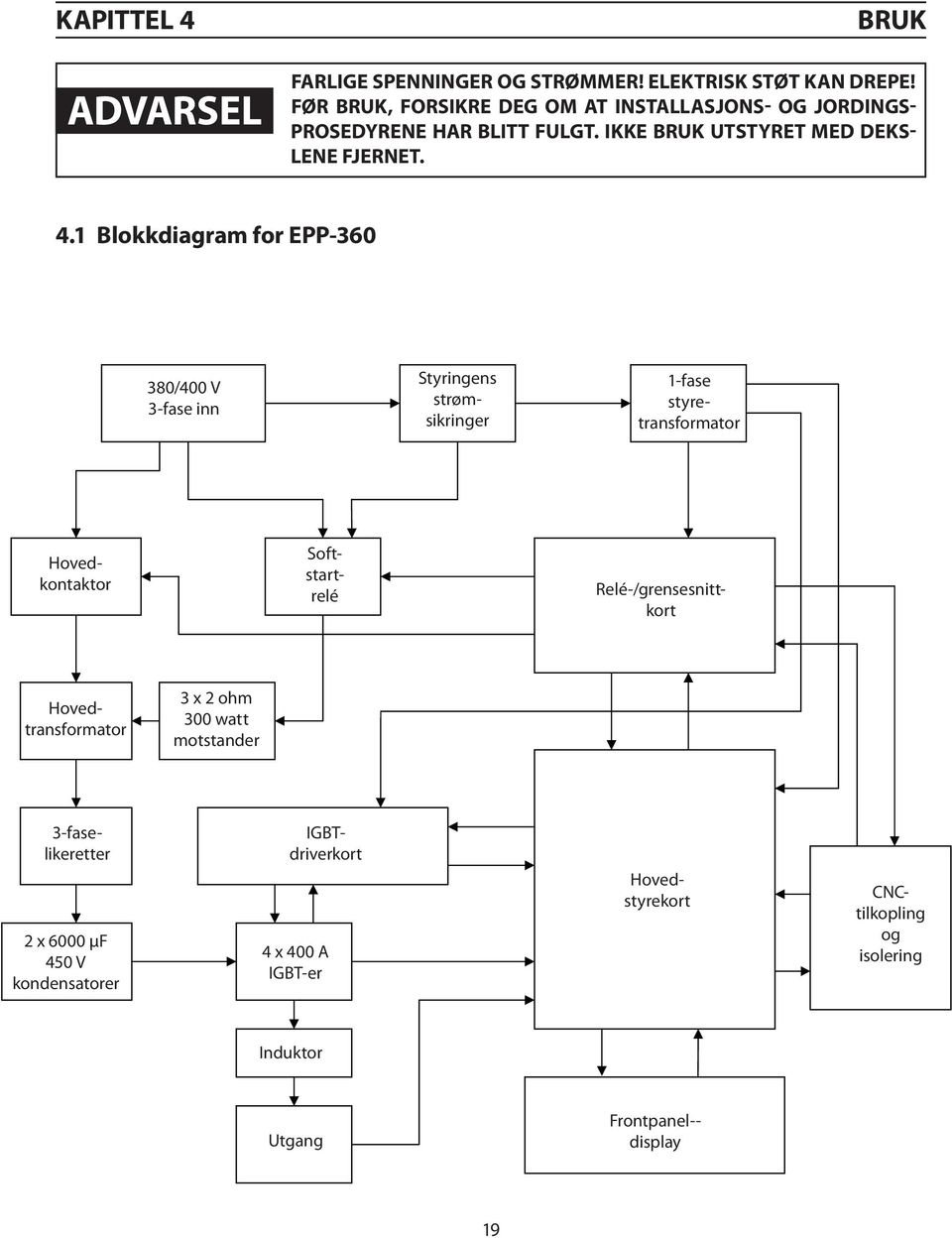 1 Blokkdiagram for EPP-360 380/400 V 3-fase inn Styringens strømsikringer 1-fase styretransformator Hovedkontaktor Softstartrelé