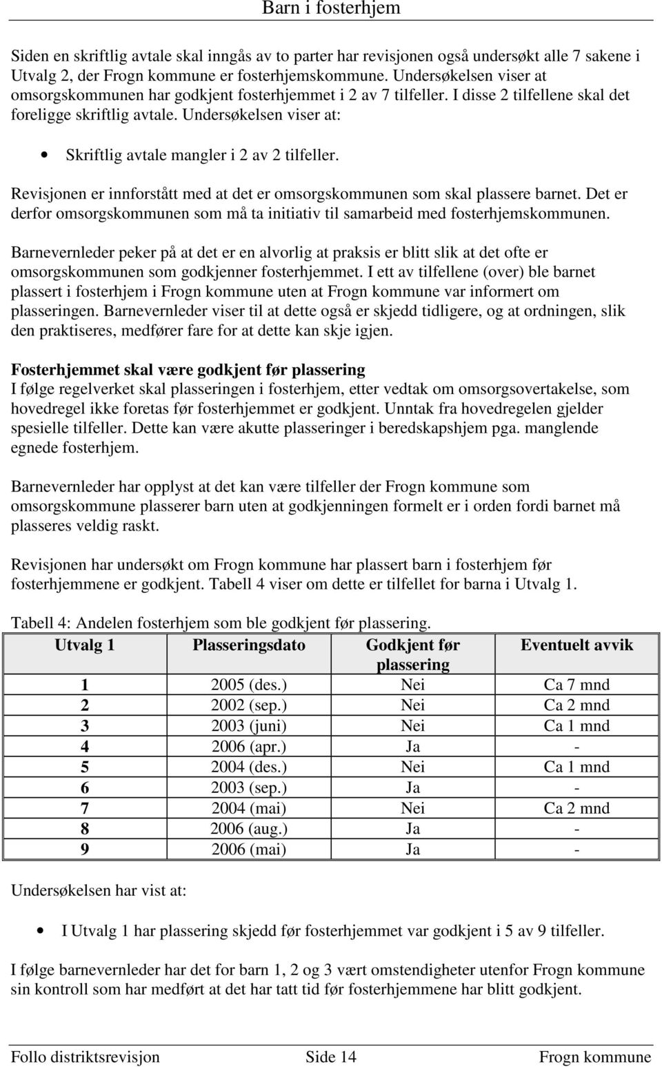 Undersøkelsen viser at: Skriftlig avtale mangler i 2 av 2 tilfeller. Revisjonen er innforstått med at det er omsorgskommunen som skal plassere barnet.