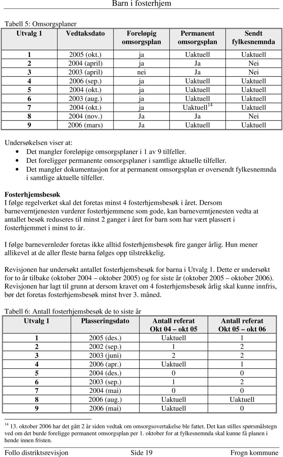 ) ja Uaktuell 14 Uaktuell 8 2004 (nov.) Ja Ja Nei 9 2006 (mars) Ja Uaktuell Uaktuell Undersøkelsen viser at: Det mangler foreløpige omsorgsplaner i 1 av 9 tilfeller.