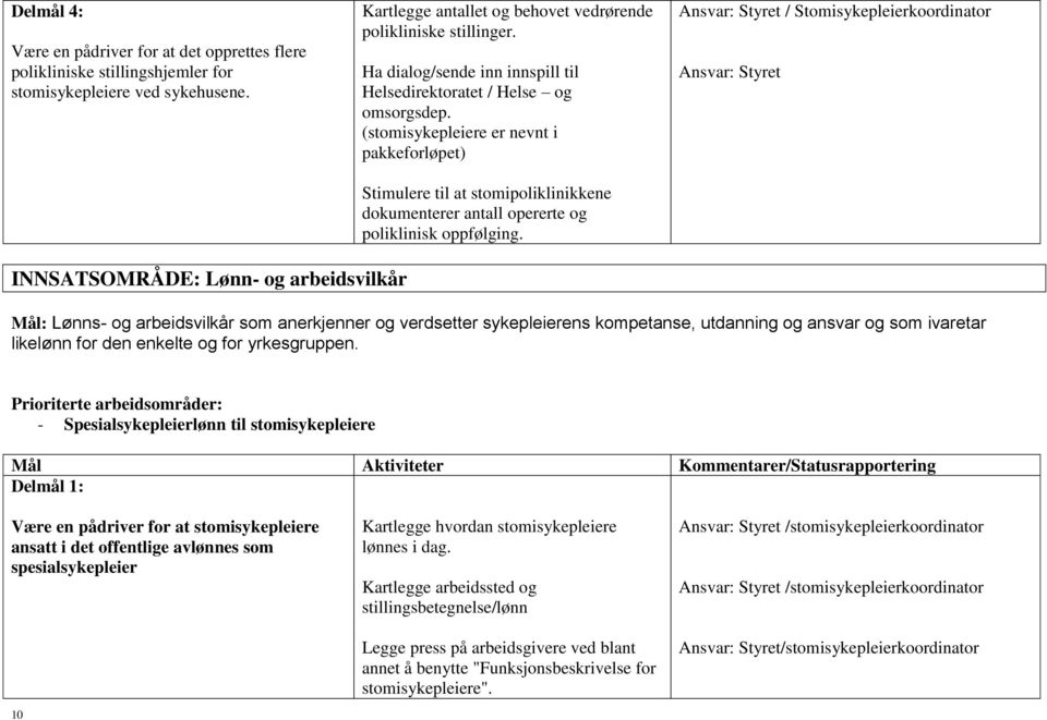 (stomisykepleiere er nevnt i pakkeforløpet) Stimulere til at stomipoliklinikkene dokumenterer antall opererte og poliklinisk oppfølging.