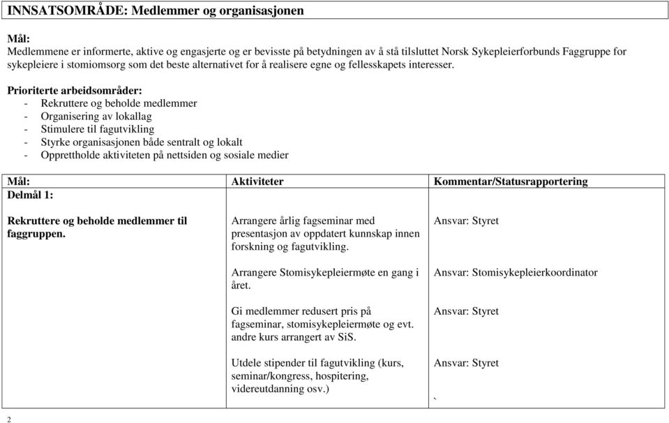 Prioriterte arbeidsområder: - Rekruttere og beholde medlemmer - Organisering av lokallag - Stimulere til fagutvikling - Styrke organisasjonen både sentralt og lokalt - Opprettholde aktiviteten på