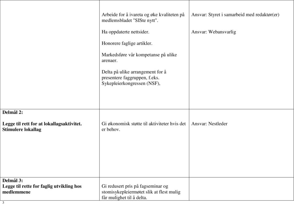 Delta på ulike arrangement for å presentere faggruppen, f.eks. Sykepleierkongressen (NSF), Delmål 2: Legge til rett for at lokallagsaktivitet.