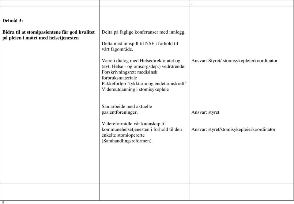 ) vedrørende: - Forskrivningsrett medisinsk forbruksmateriale - Pakkeforløp "tykktarm og endetarmskreft" - Videreutdanning i stomisykepleie /