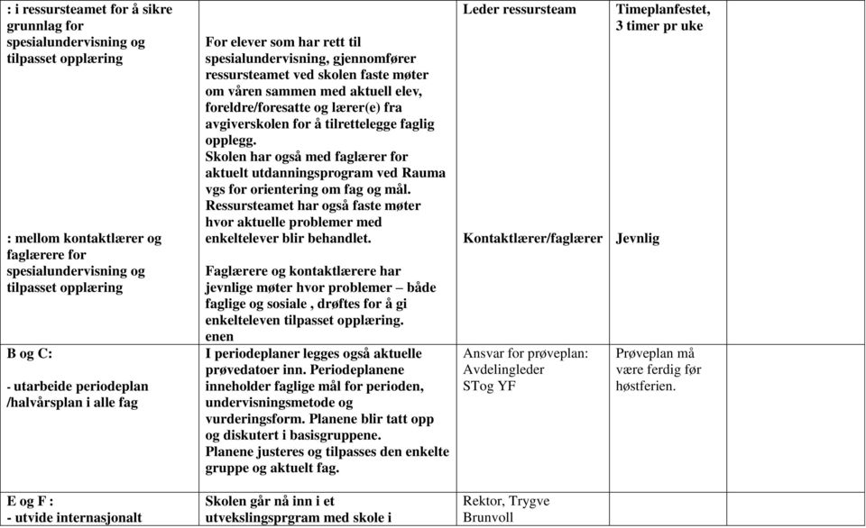 avgiverskolen for å tilrettelegge faglig opplegg. Skolen har også med faglærer for aktuelt utdanningsprogram ved Rauma vgs for orientering om fag og mål.