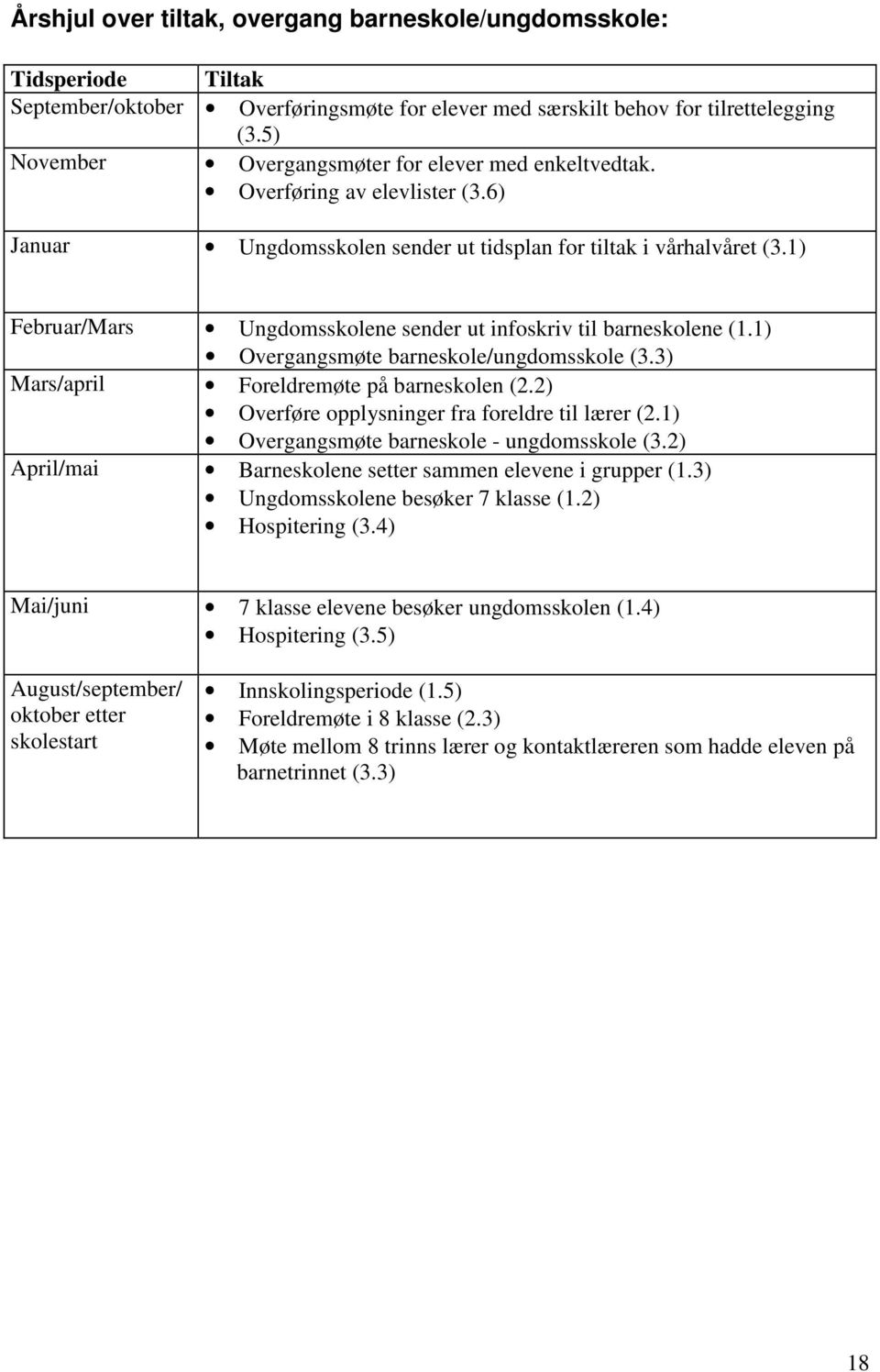 1) Februar/Mars Ungdomsskolene sender ut infoskriv til barneskolene (1.1) Overgangsmøte barneskole/ungdomsskole (3.3) Mars/april Foreldremøte på barneskolen (2.