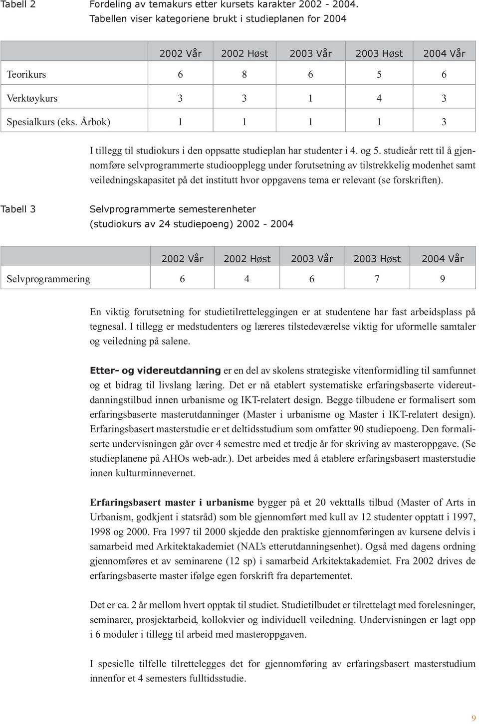 Årbok) 1 1 1 1 3 I tillegg til studiokurs i den oppsatte studieplan har studenter i 4. og 5.