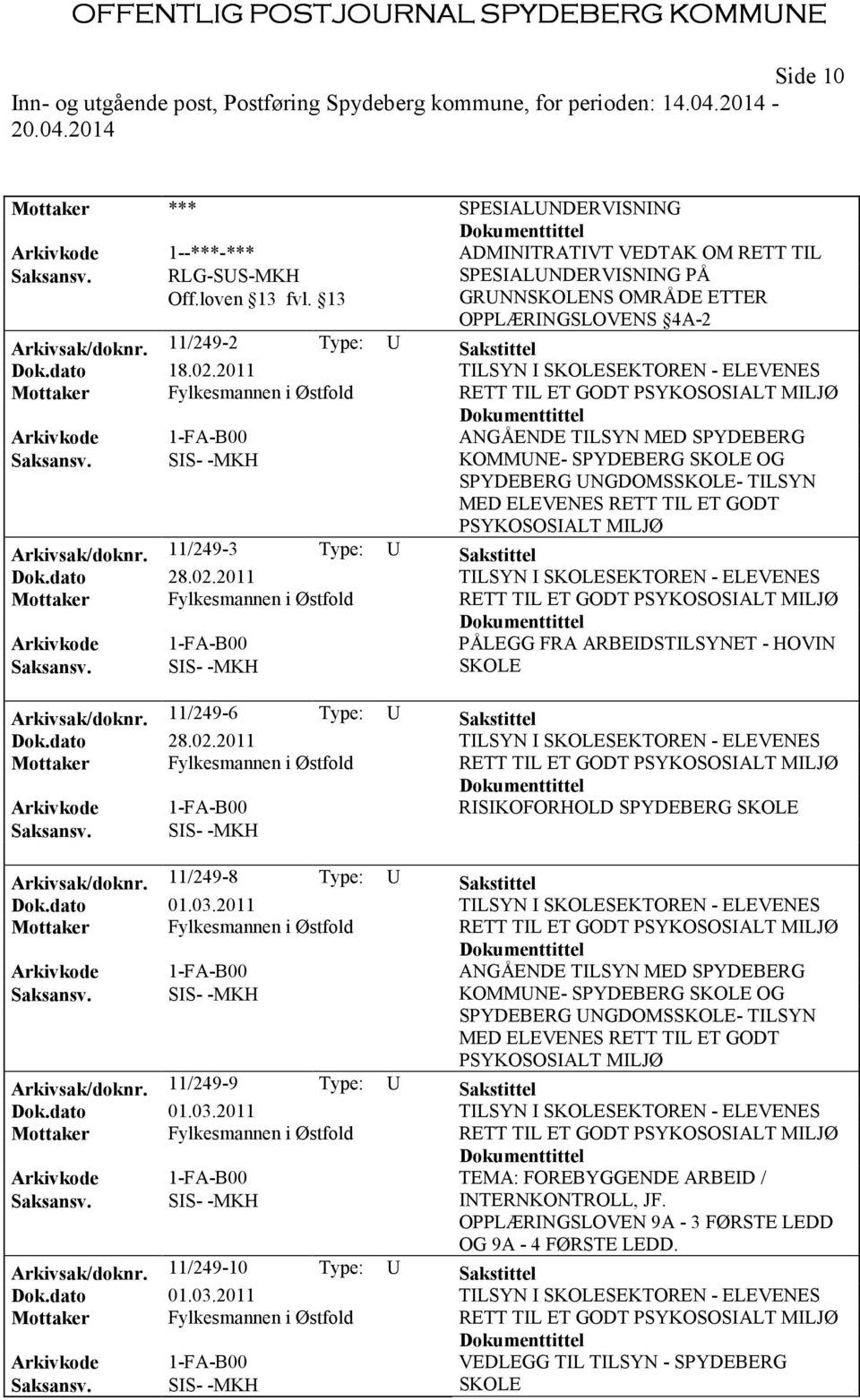 2011 TILSYN I SKOLESEKTOREN - ELEVENES Mottaker Fylkesmannen i Østfold RETT TIL ET GODT PSYKOSOSIALT MILJØ Arkivkode 1-FA-B00 ANGÅENDE TILSYN MED SPYDEBERG KOMMUNE- SPYDEBERG SKOLE OG SPYDEBERG