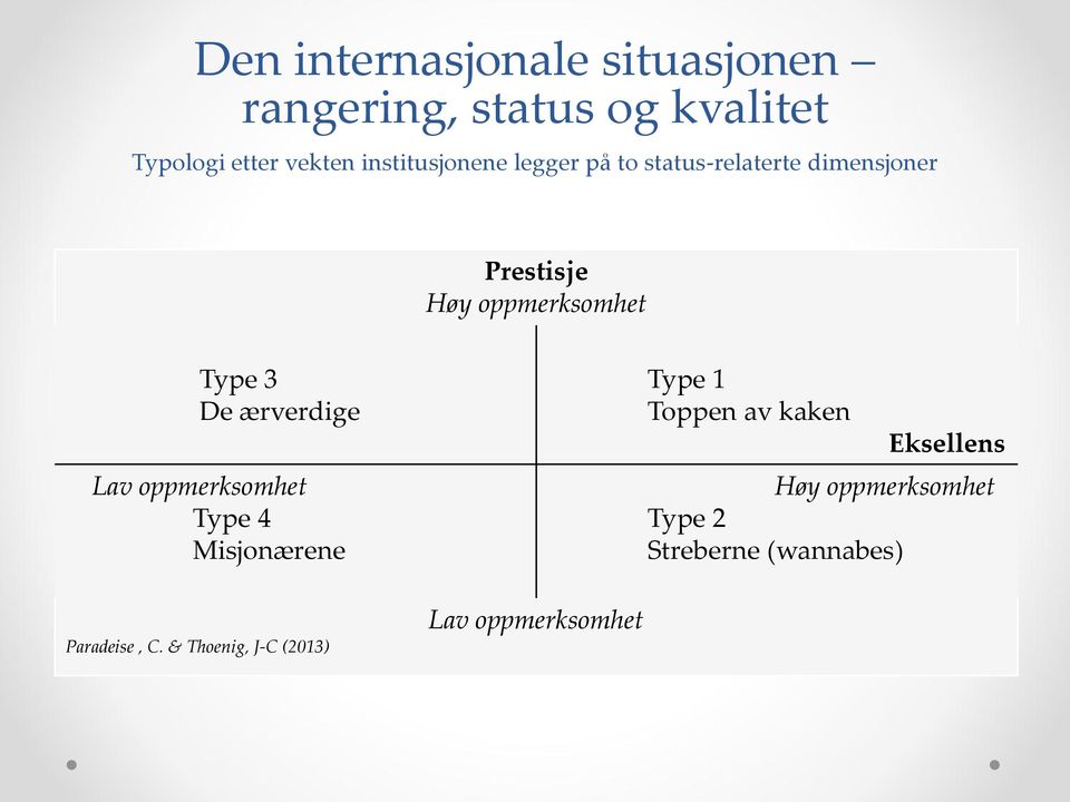 3 De ærverdige Lav ppmerksmhet Type 4 Misjnærene Type 1 Tppen av kaken Eksellens Høy