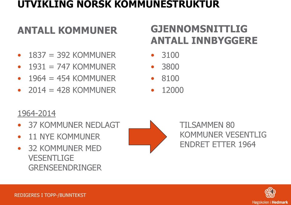 INNBYGGERE 3100 3800 8100 12000 1964-2014 37 KOMMUNER NEDLAGT 11 NYE KOMMUNER 32