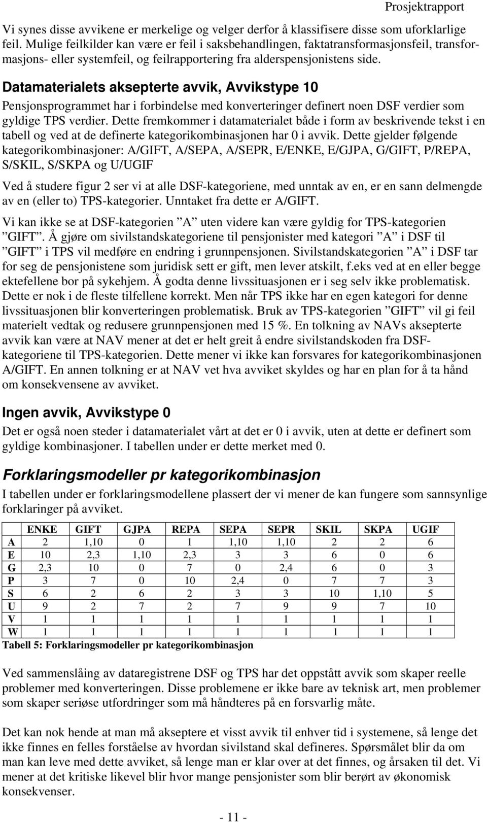 Datamaterialets aksepterte avvik, Avvikstype 10 Pensjonsprogrammet har i forbindelse med konverteringer definert noen DSF verdier som gyldige TPS verdier.