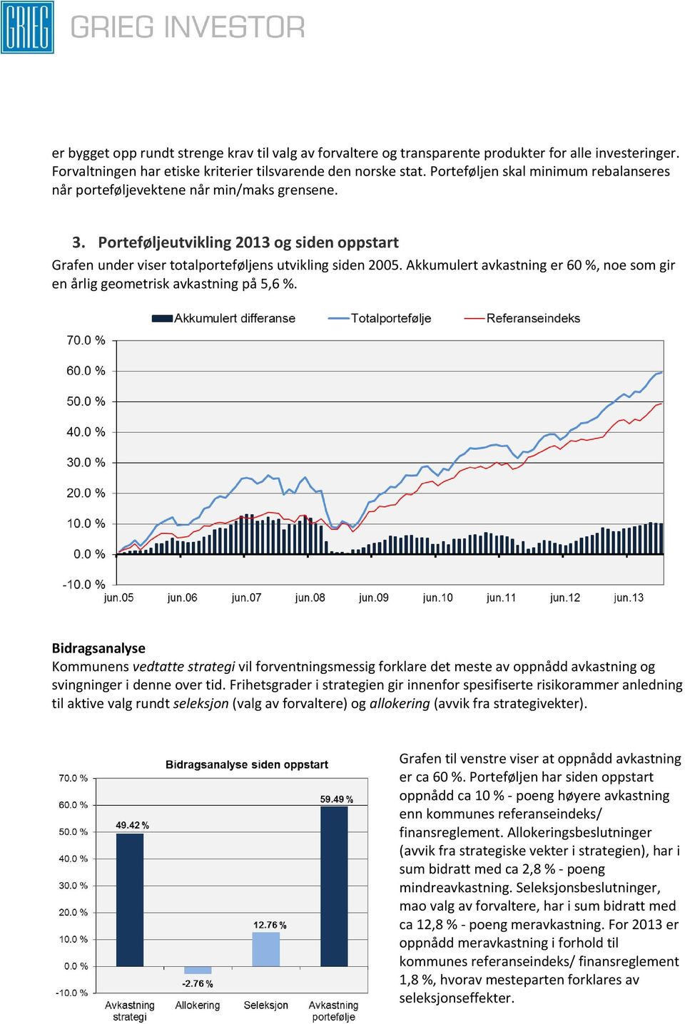 Akkumulert avkastning er 60 %, noe som gir en årlig geometrisk avkastning på 5,6 %.