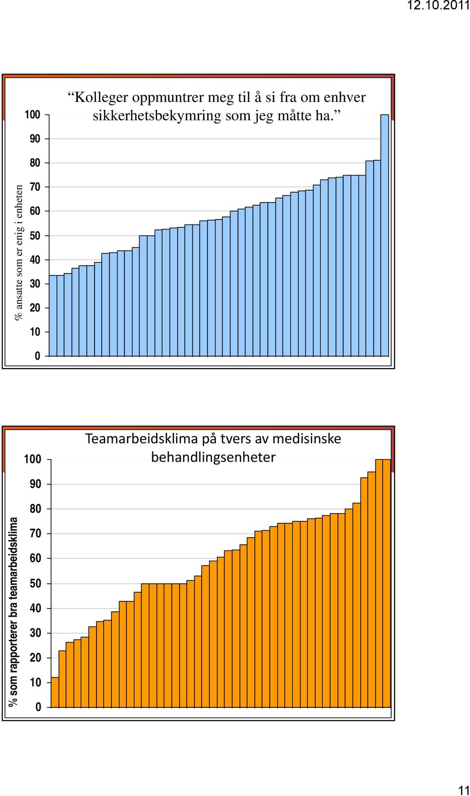 Tmbdlm på v v md bhdlgh % m pp b mbdlm 90 80