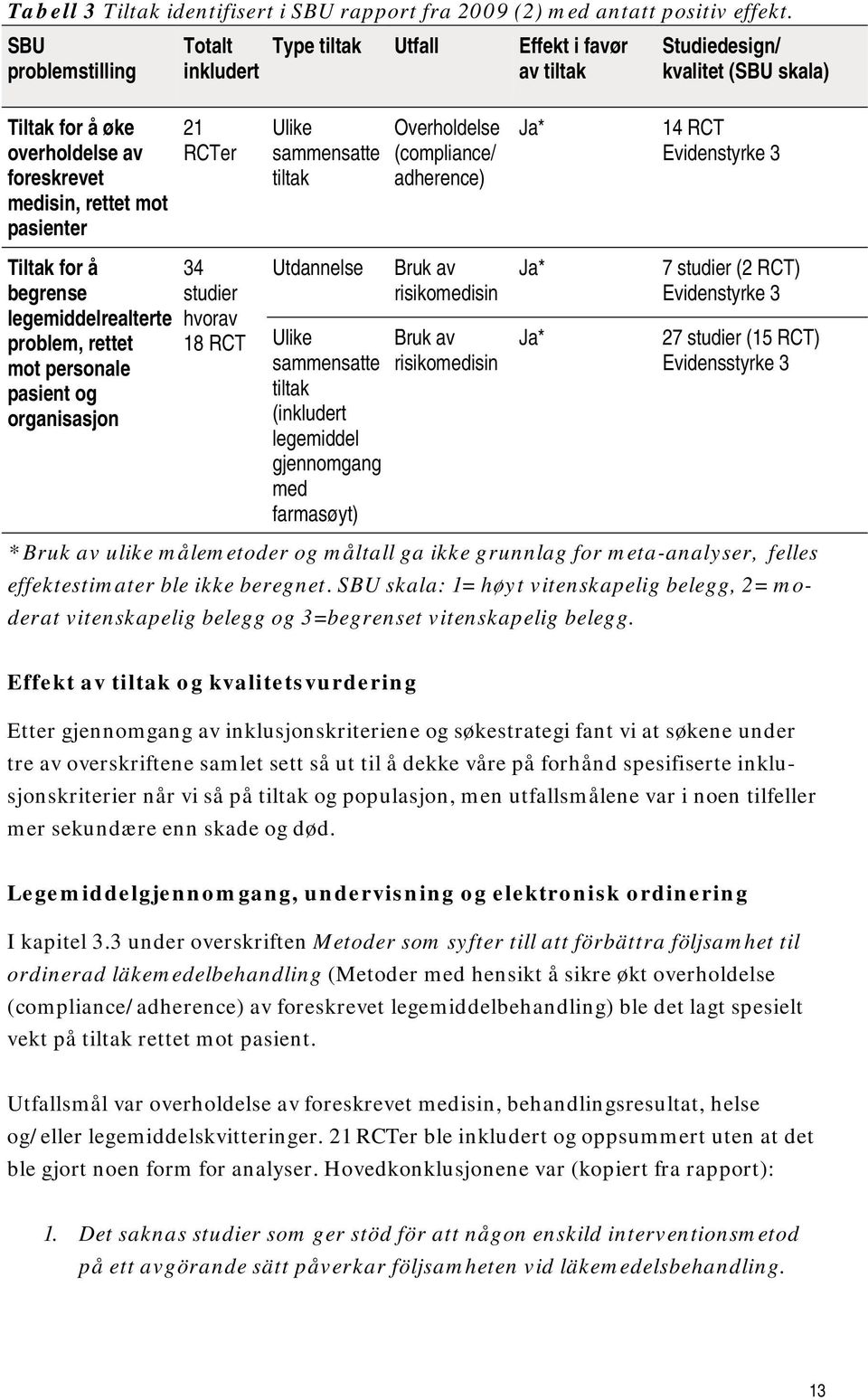 Ulike sammensatte tiltak Overholdelse (compliance/ adherence) Ja* 14 RCT Evidenstyrke 3 Tiltak for å begrense legemiddelrealterte problem, rettet mot personale pasient og organisasjon 34 studier