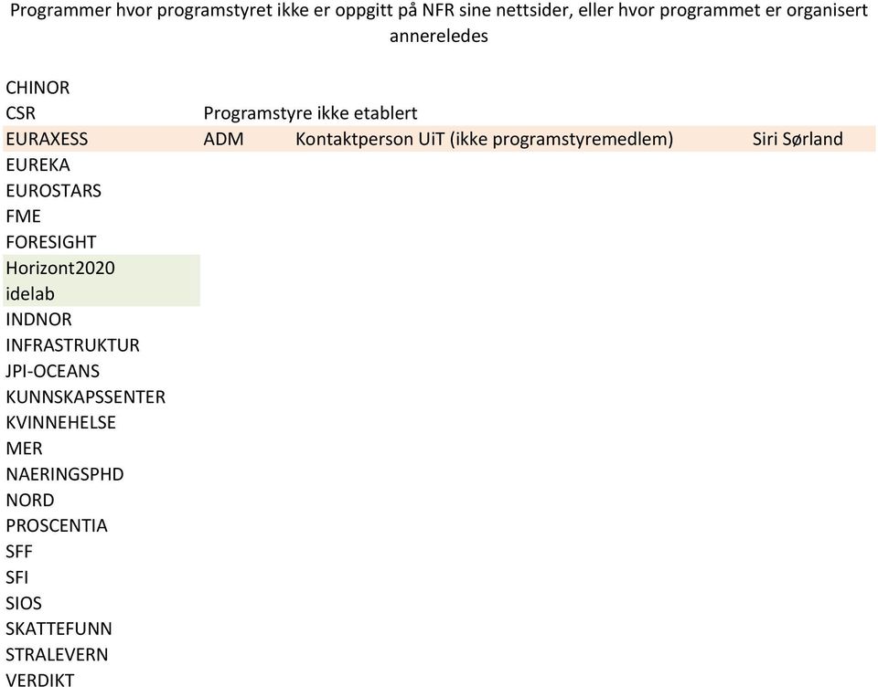 programstyremedlem) Siri Sørland EUREKA EUROSTARS FME FORESIGHT Horizont2020 idelab INDNOR